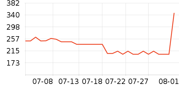 �����˶�������ʷ�۸�