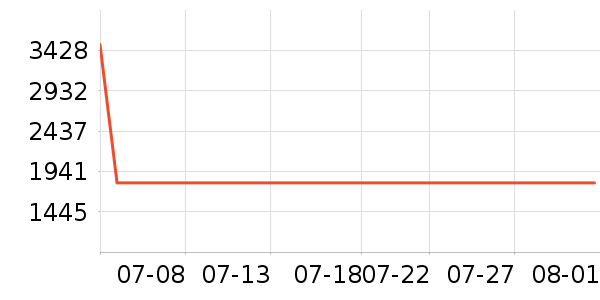 ���������۾������豸��ʷ�۸�