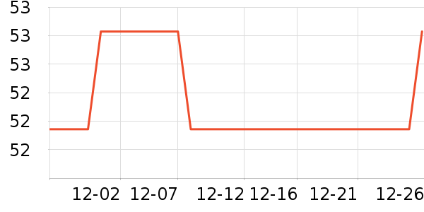 ��������������ʷ�۸�