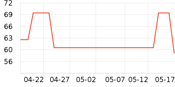 ���˶��˶�������ʷ�۸�