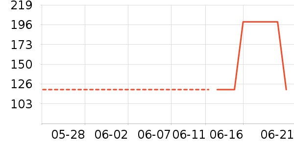 ����·��װ/ѧ���Ʒ�/�����Ʒ���ʷ�۸�