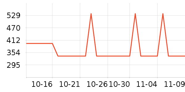 �¿�˹ϴ�»���ʷ�۸�