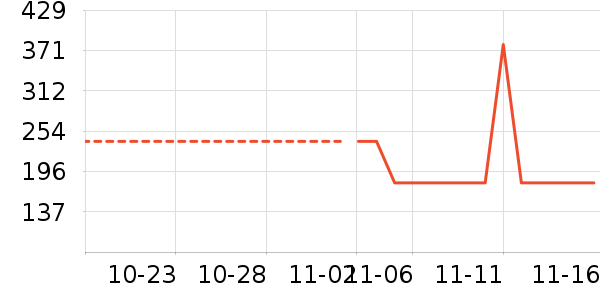 �¿�˹���»���ʷ�۸�