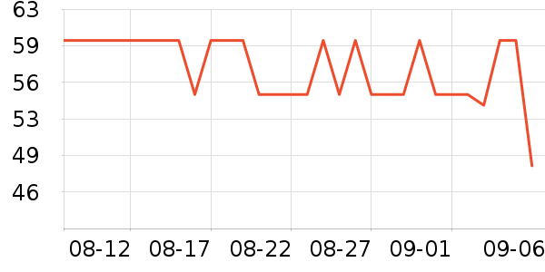 �����Ź�������ʷ�۸�