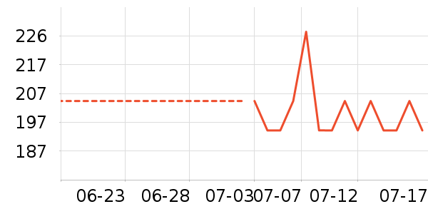 ��ܽ��Ůʿ��Ь��ʷ�۸�