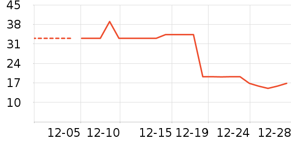 ����ʷ�۸�