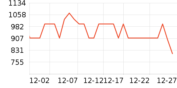 ���ױ������޷���ʷ�۸�