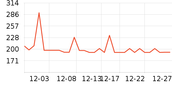 ���ϴ�˹�˶�����ʷ�۸�