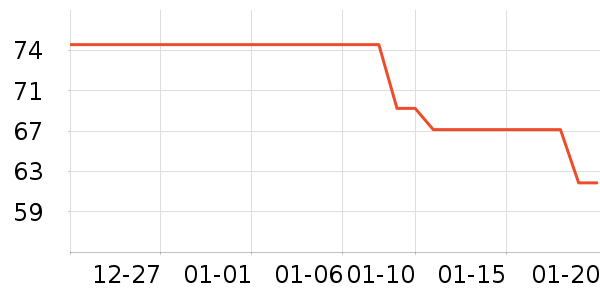 �Ϳ��˶�����ʷ�۸�