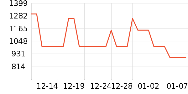 ���Ǵ��ֱ���ʷ�۸�