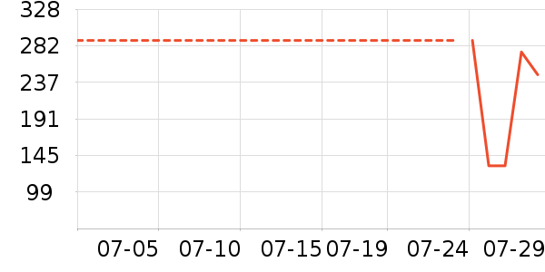 ѩ�з�Ůʽ���޷���ʷ�۸�