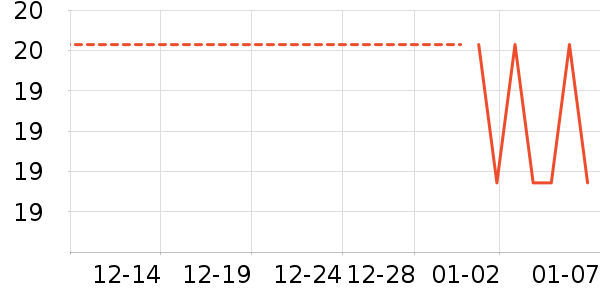 �������������ʷ�۸�