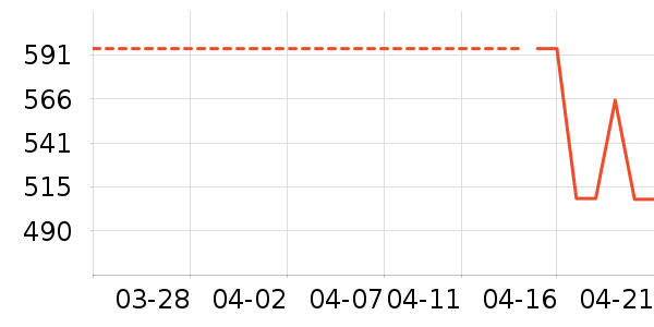 Patchi�ɿ�����ʷ�۸�