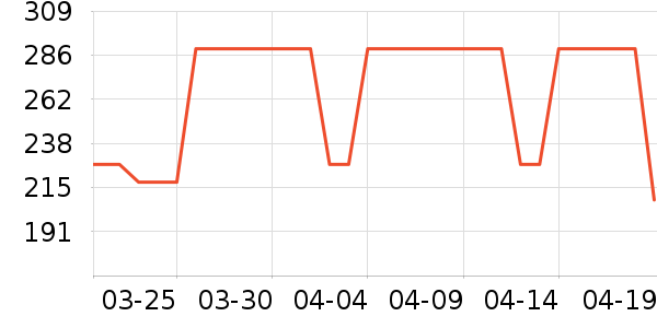 Ůʿ��Ь��ʷ�۸�