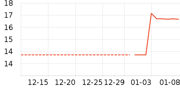 �������������ʷ�۸�