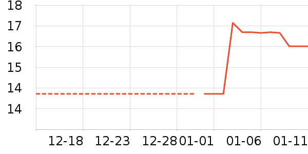 �������������ʷ�۸�