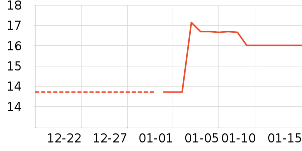 �������������ʷ�۸�