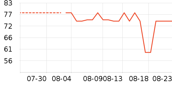 ��˹�������ʷ�۸�