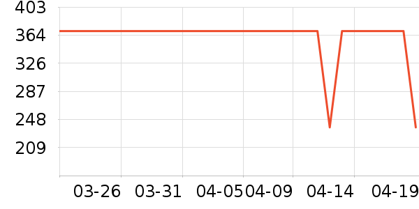 �����˶�����ʷ�۸�