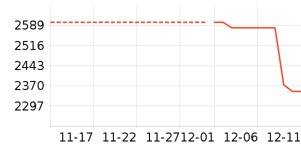 �ʼǱ�������ʷ�۸�