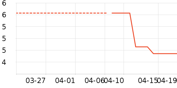 �������С������ʷ�۸�