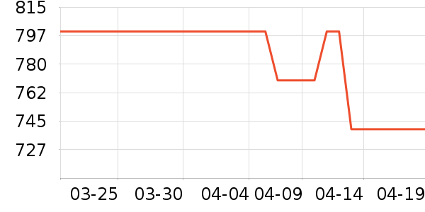 �Ͽ�ٯ��ͯ���г���ʷ�۸�