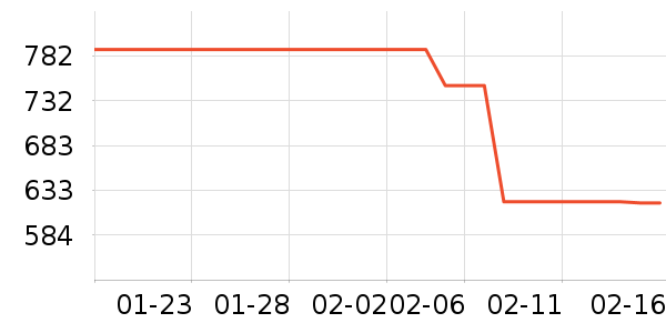 ���¿���/������ʷ�۸�