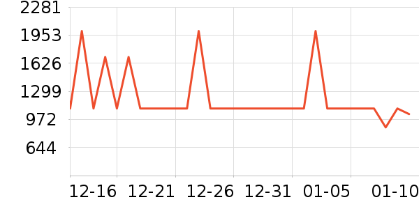 �����ʷ�۸�