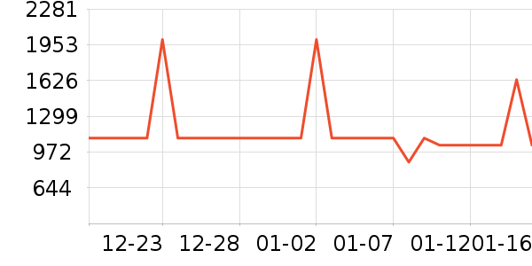 �����ʷ�۸�