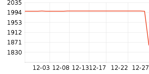 �׼ҵ緹����ʷ�۸�