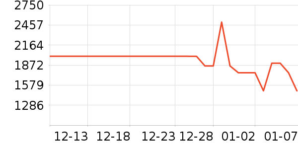 �׼ҵ緹����ʷ�۸�