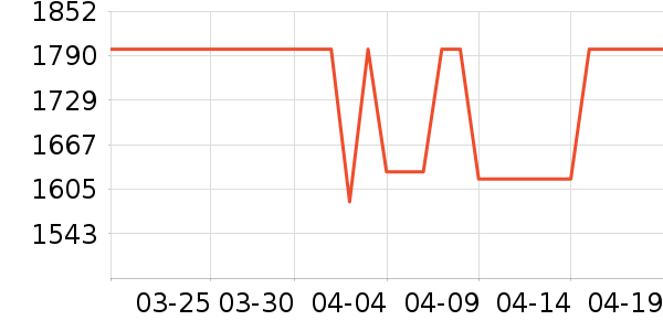 �׼ҵ緹����ʷ�۸�