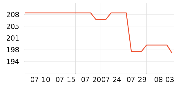 ���ϴ�˹�˶�������ʷ�۸�