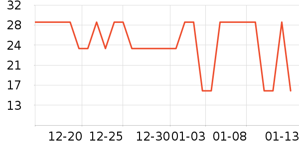 �ֻ���������ʷ�۸�