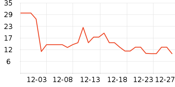 ����������ʷ�۸�