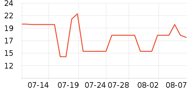 ũͶ���������߲���ʷ�۸�