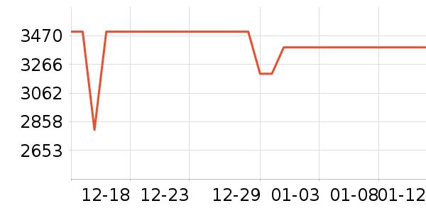 С�׵�����ʷ�۸�