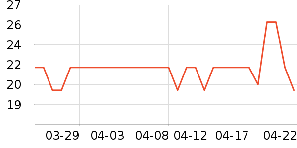 ����28ϴ�·���ʷ�۸�