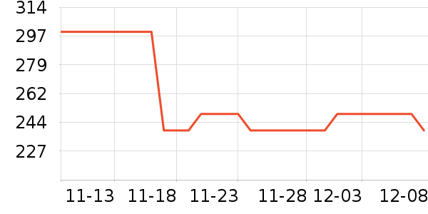TEENIE WEENIE˯/Ҿӷװʷ۸