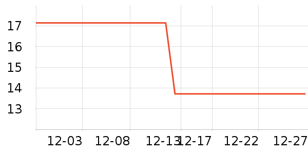 ��������������ʷ�۸�