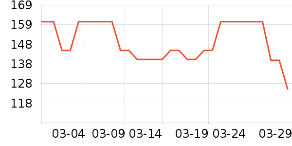 ��è�����п���ʷ�۸�