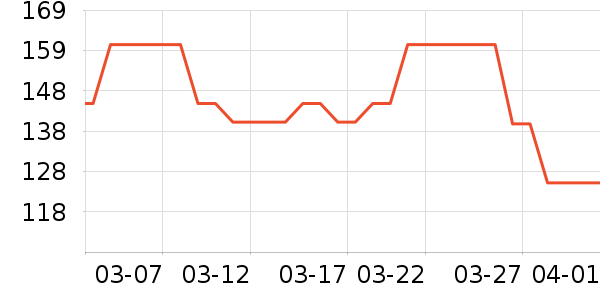 ��è�����п���ʷ�۸�