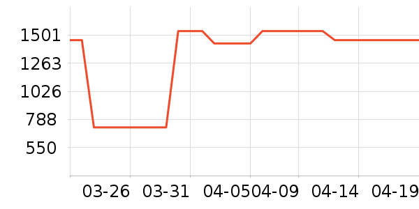 SCOFIELD��֯��ʷ�۸�