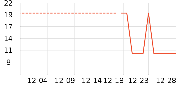 ϴ�·���ʷ�۸�