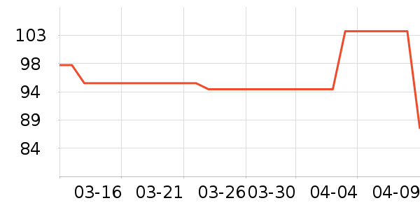����װ��Ʒ��ʷ�۸�