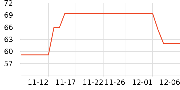 ��Ϸ/��ͨ/����/IP�ܱ���ʷ�۸�