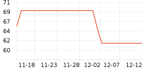 ��Ϸ/��ͨ/����/IP�ܱ���ʷ�۸�