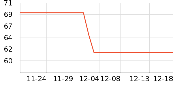 ��Ϸ/��ͨ/����/IP�ܱ���ʷ�۸�