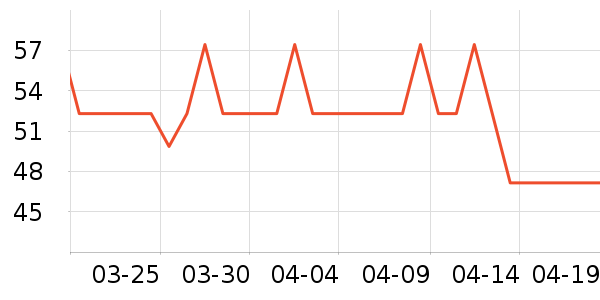 ����ֽ��ʷ�۸�