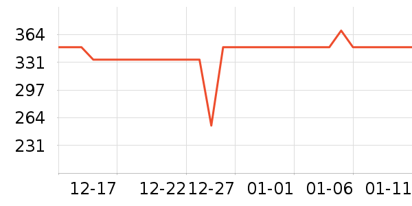 ��ˮʱɰ����������ʷ�۸�